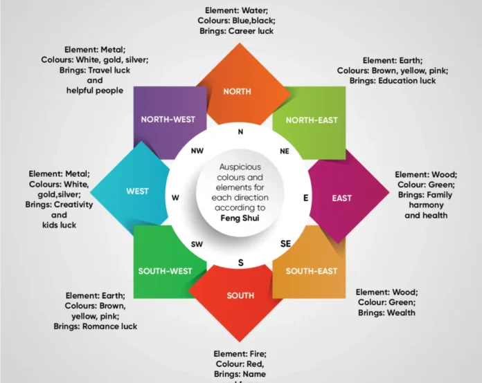 Vastu TIPS