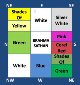 Vastu colours